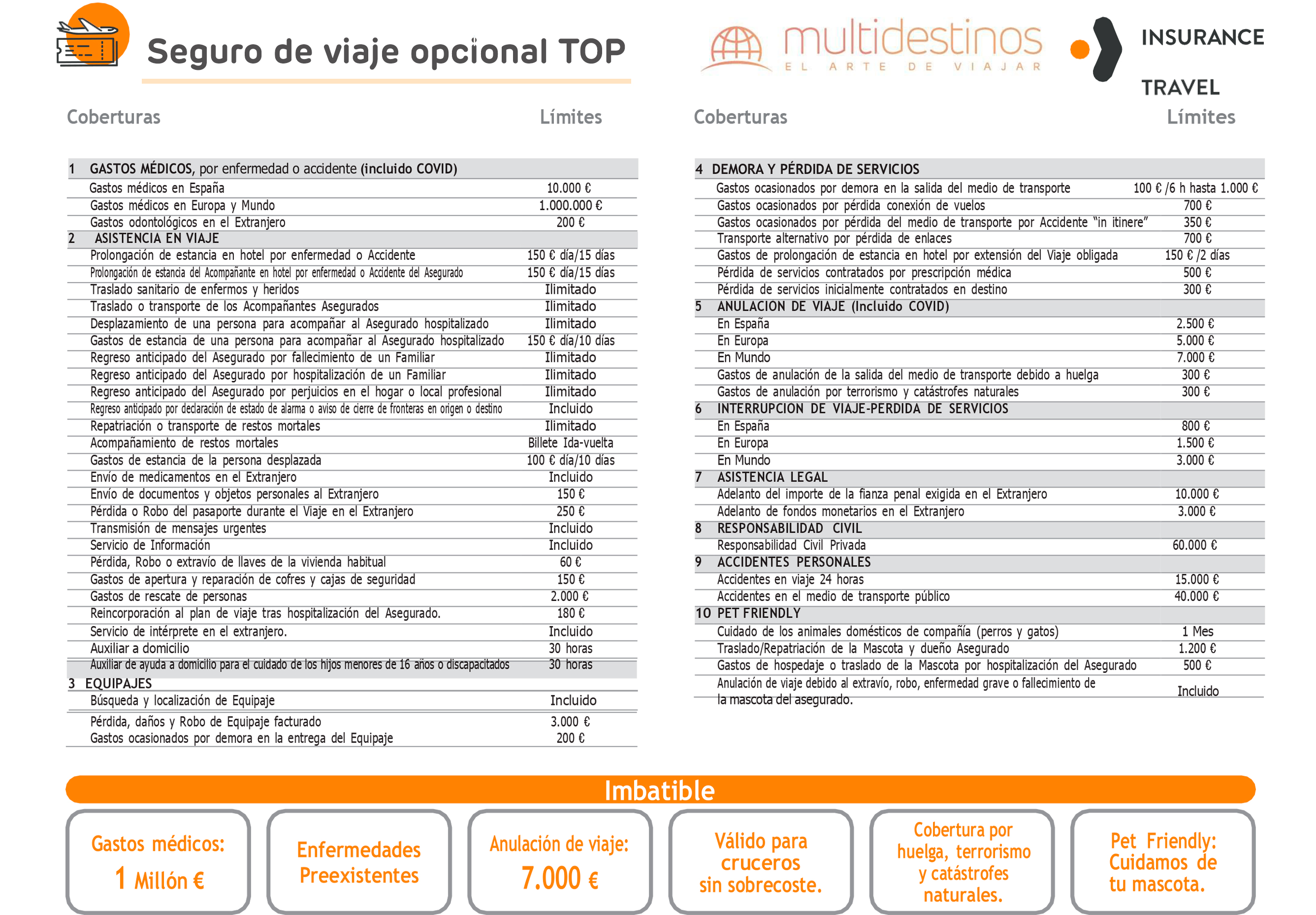 Resumén Comercial Seguro Opcional Top Multidestinos 2023 Ac